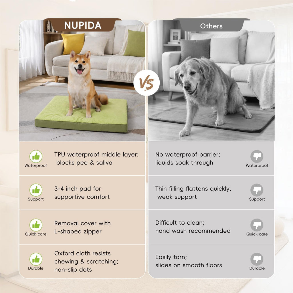 NUPIDA Waterproof Medium Dog Bed for Crate with Washable Cover, 29x18