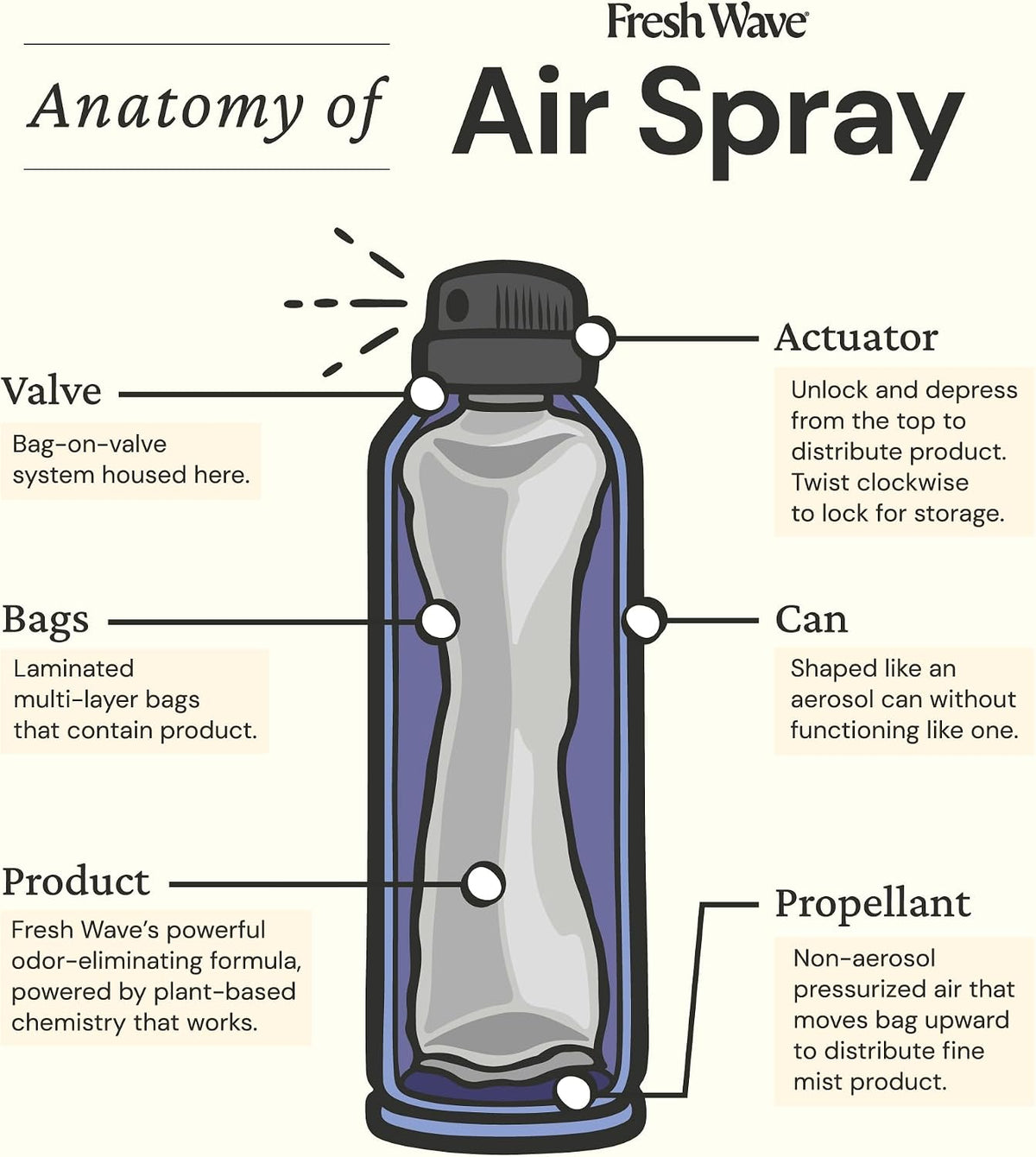 Fresh Wave Lavender Air Freshener Spray, 8 oz Room Odor Eliminator