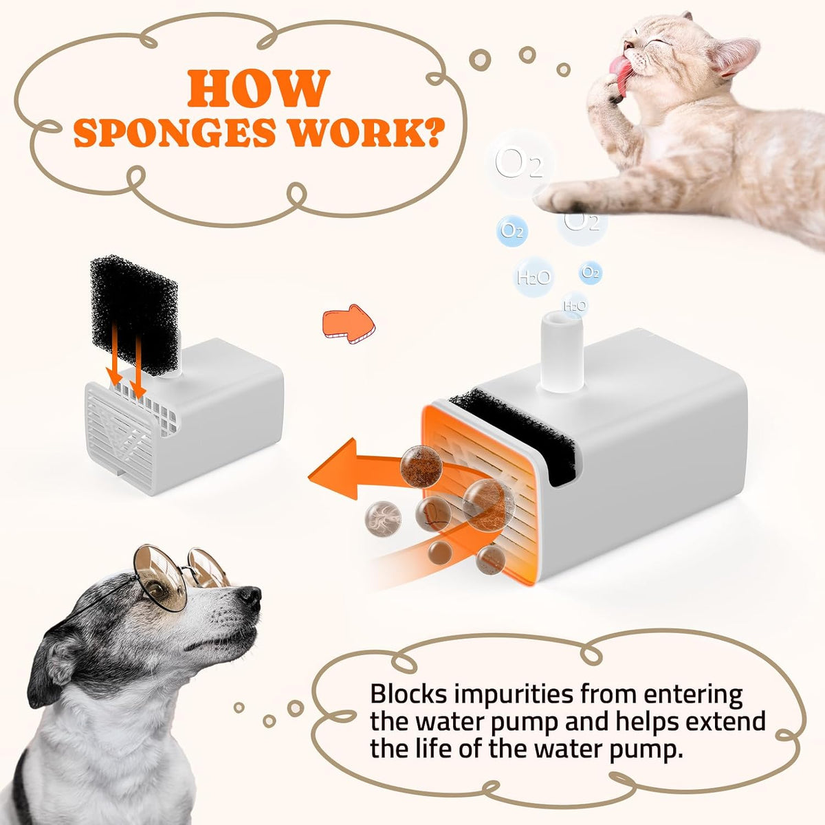 Pawtners 8 Packs Replacement Filters for WF008A 4L Cat Water Fountain