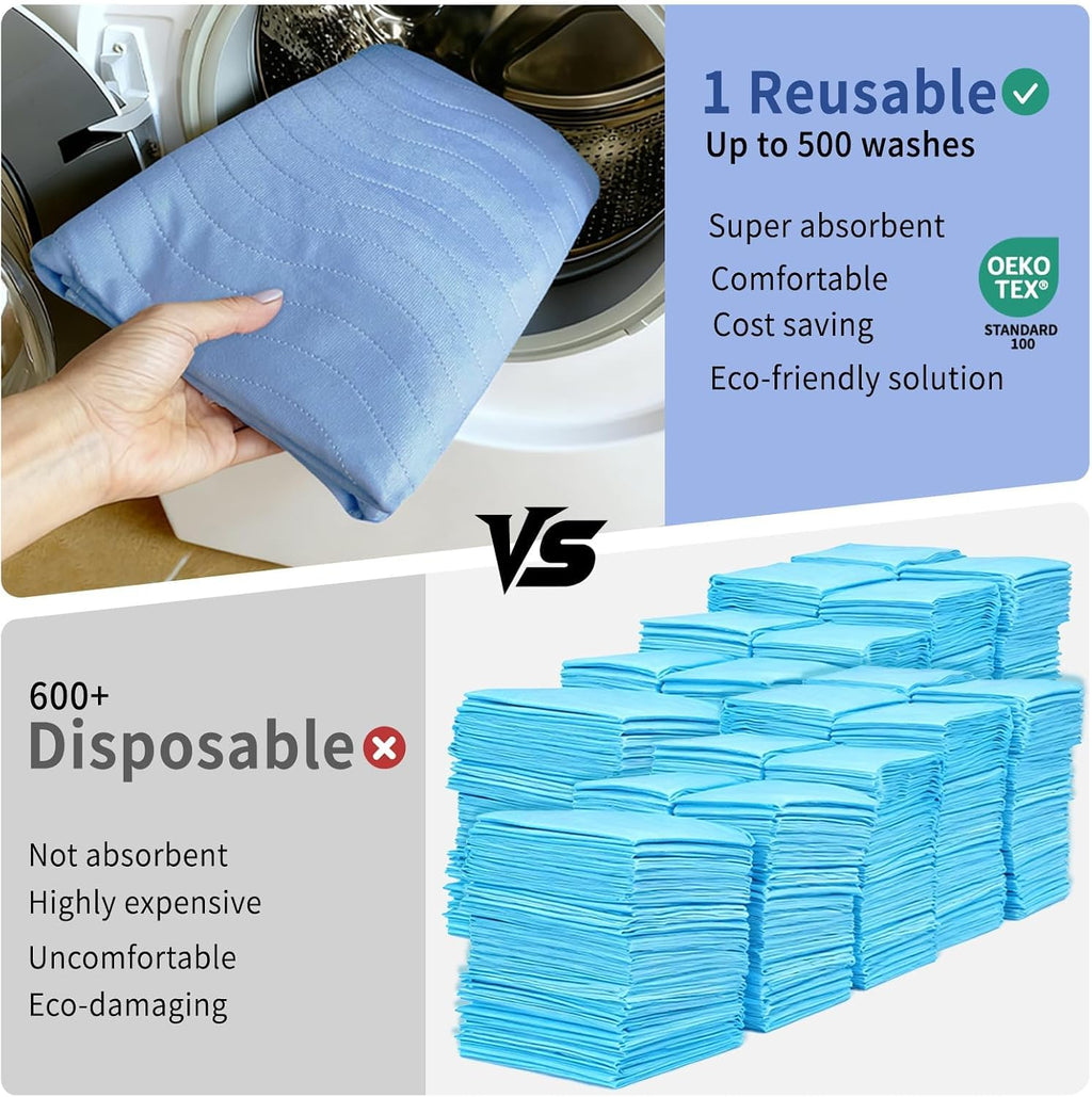 Accompagner Incontinence Bed Pads Washable Waterproof, Ultra-Absorbent Reusable Underpads for Diaper Changing, Nursing, Bedridden, Adults, Seniors, Kids and Dogs (Blue, 36"x54"(Pack of 2))