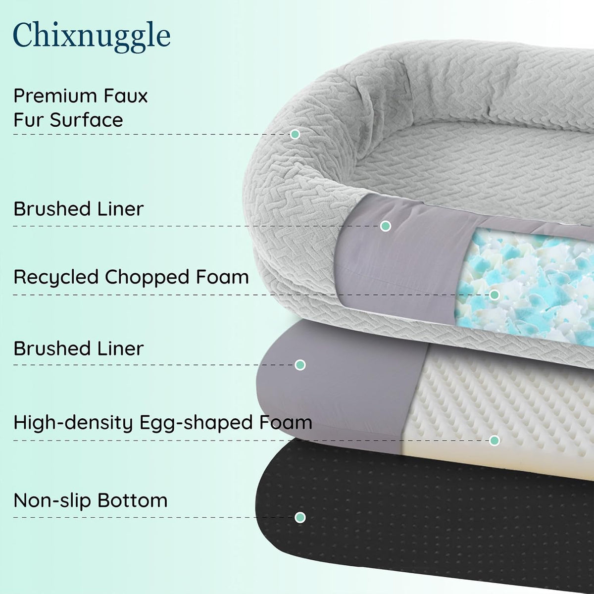 ChiXnuggle Orthopedic Human Dog Bed,with Faux Fur Washable Cover,Blanket