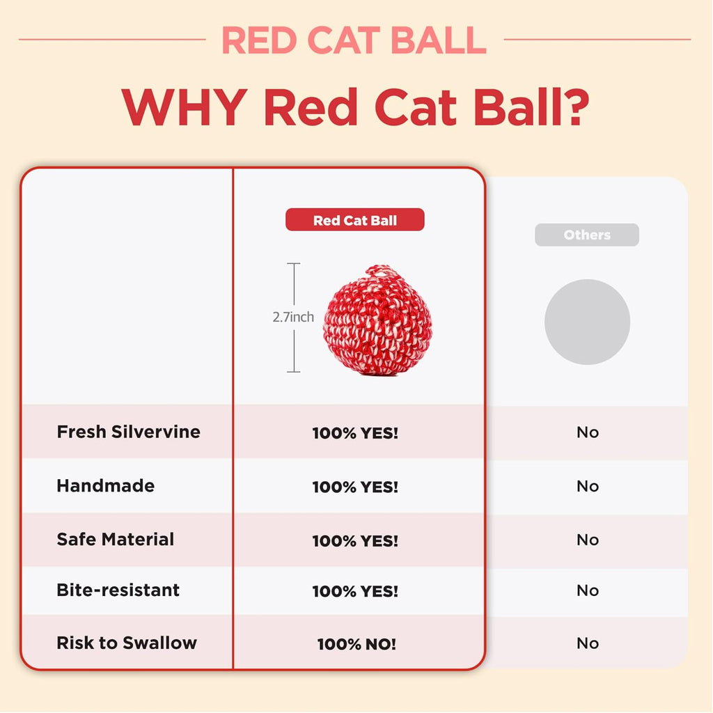 JAYU PET Red Cat Ball, 2.7 inch