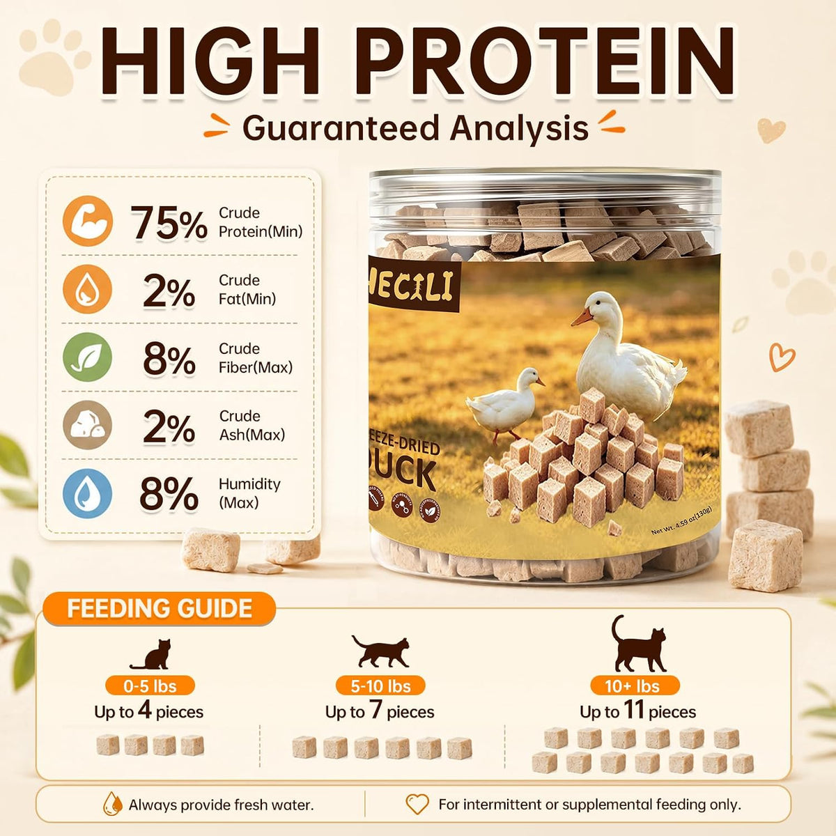 Freeze Dried Duck Breast Treats for Dogs & Cats,Single Ingredient,4.6 OZ