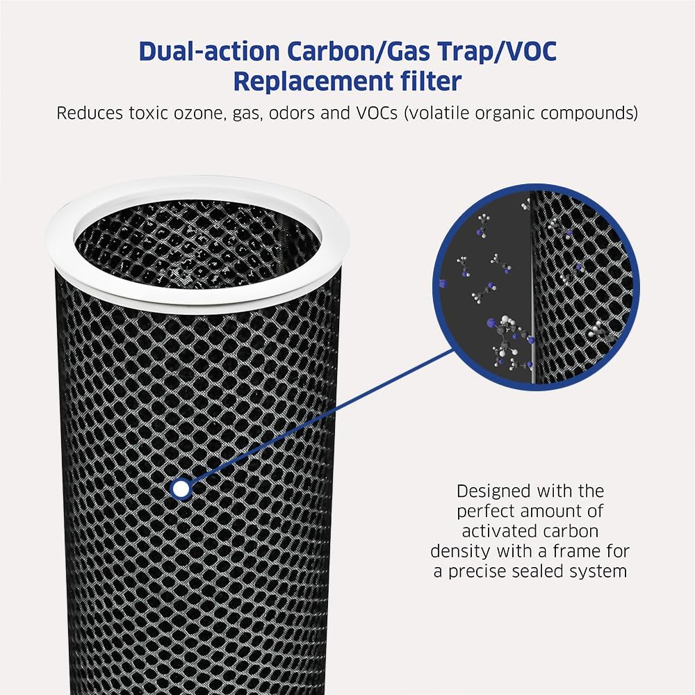 Genuine AirDoctor AD1000 Replacement Filter. Includes 1 Filter Unit w Pre-Filter, Premium Carbon/VOC, & UltraHEPA. Guaranteed Quality & Performance. Removes Allergens, Smoke, Mold, Pet Dander & Pollen