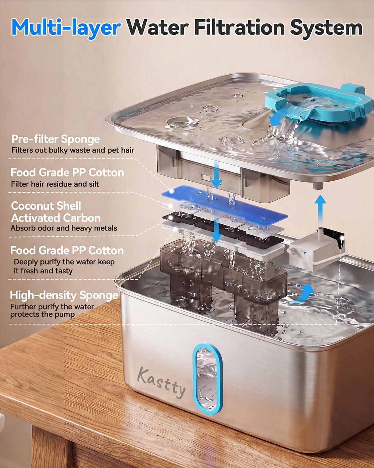 Kastty 4Gal/15L Large Dog Water Fountain, Stainless Steel Pet Water Fountain with Water Level Window and LED Light, Ultra Quiet Dog Water Bowl Dispenser for Large Dog, Easy to Clean(FS78, Blue)
