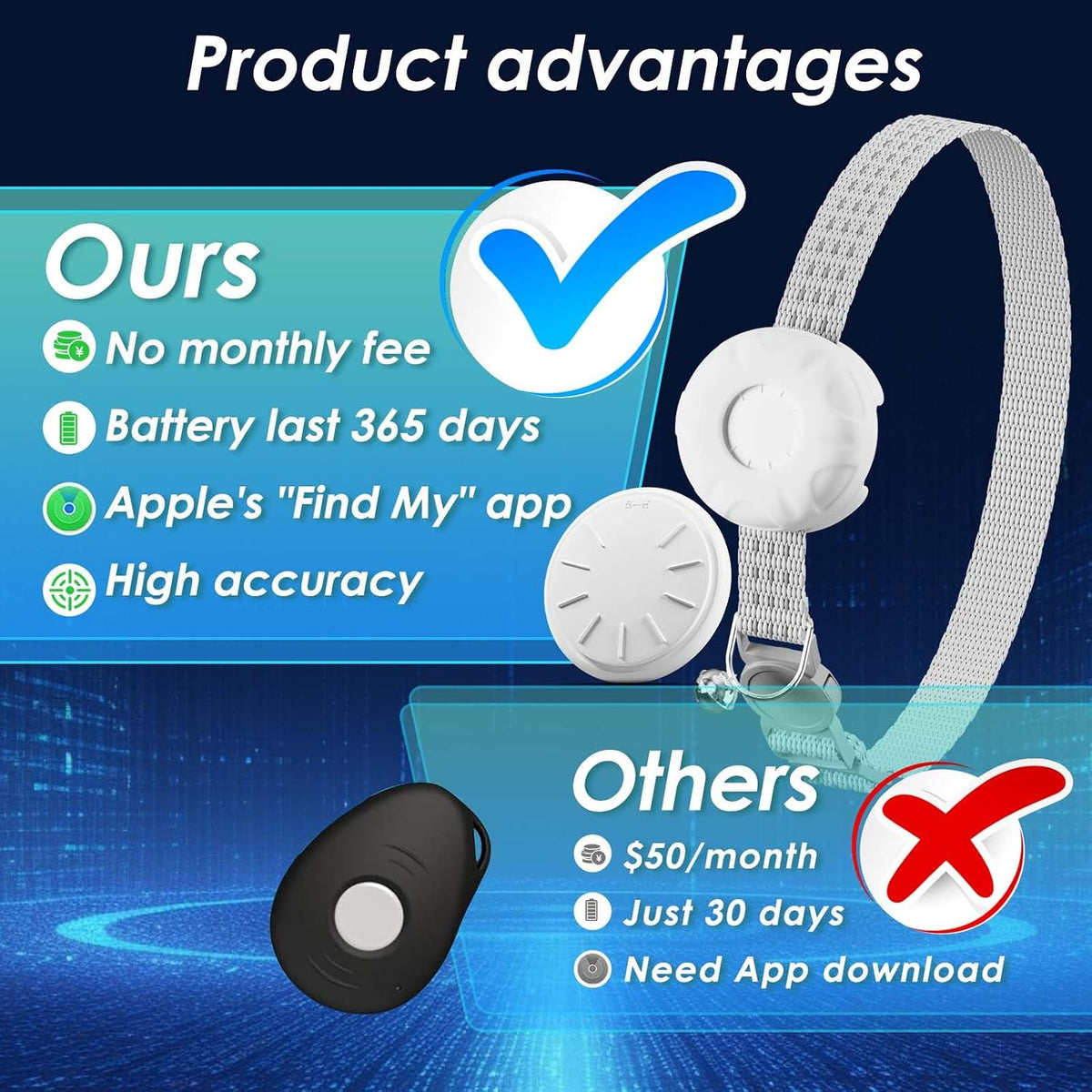 Cat Tracker, No Monthly Fee, GPS Tracker, Compatible with Apple Find My App(Only iOS), Waterproof Cat Trackers Collar with Bell and Safety Elastic Buckle, Real-Time Location, Pet Trackers, White