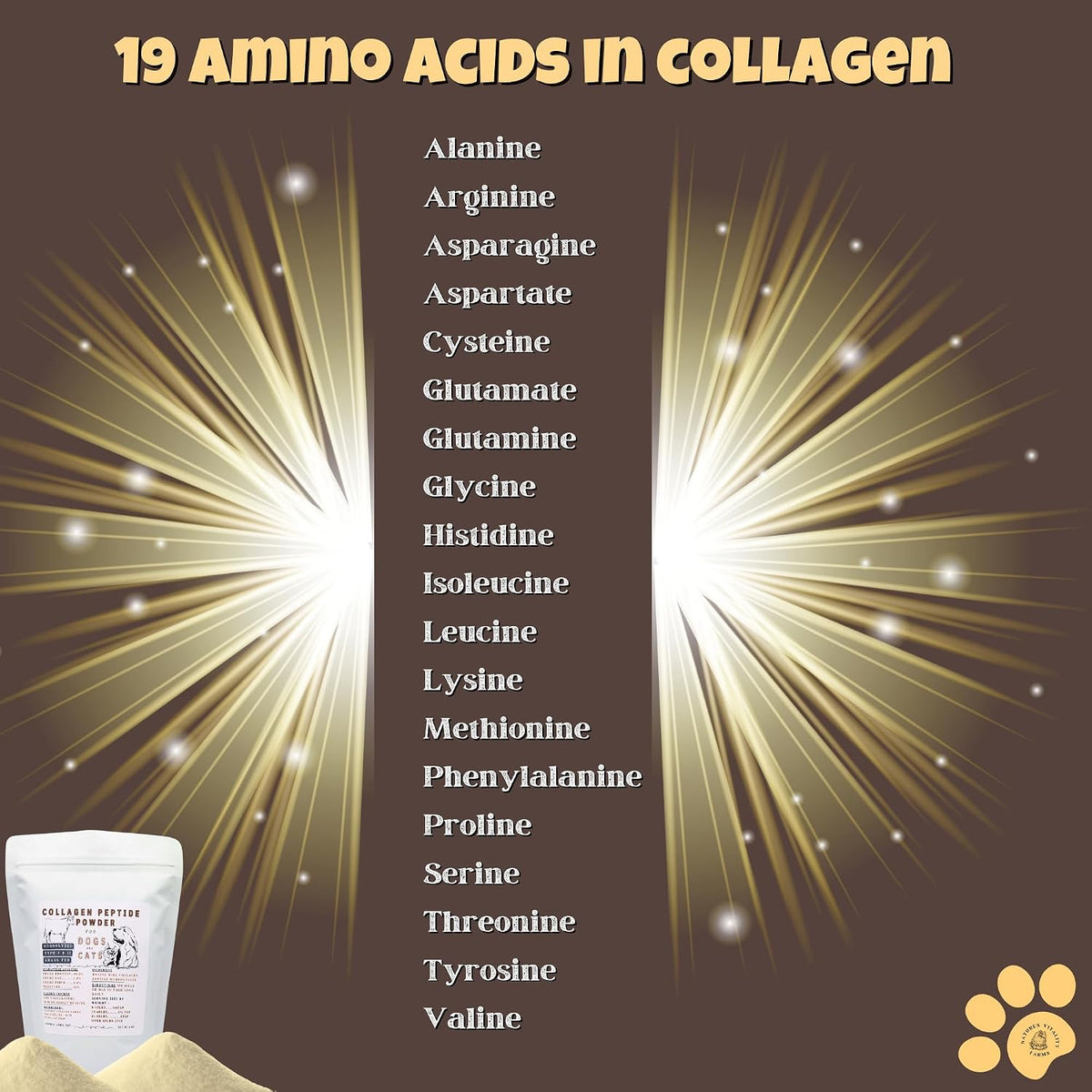 Collagen Peptide Powder for Dogs and Cats, Hydrolyzed, Grass Fed Beef, Pasture Raised Bovine, Hip and Joint Relief, Skin, Gut, and Bone Health Supplement.