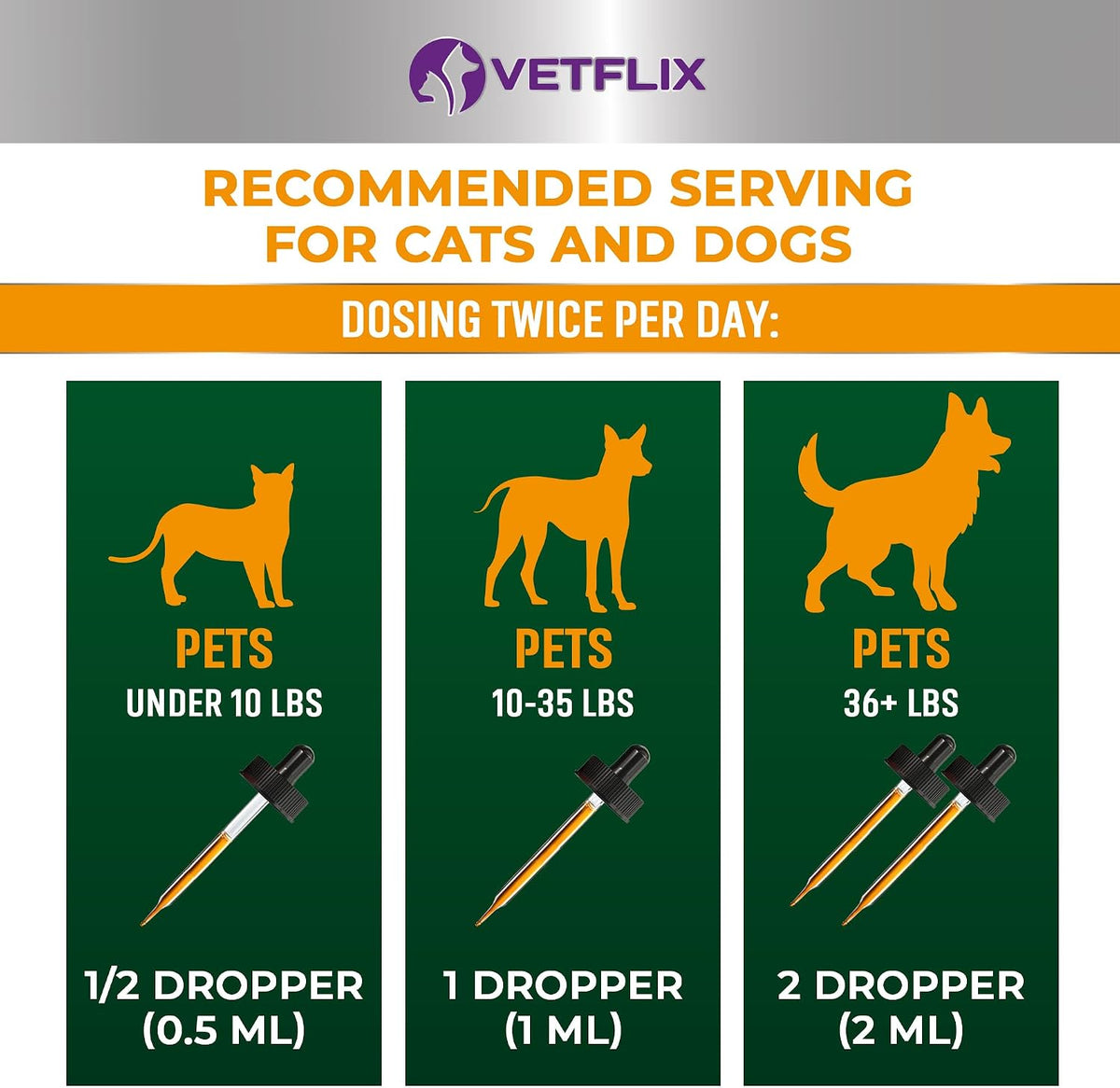 Allergy and Immune Supplement for Dogs and Cats, Anti Itch Drops, 2 Fl Oz