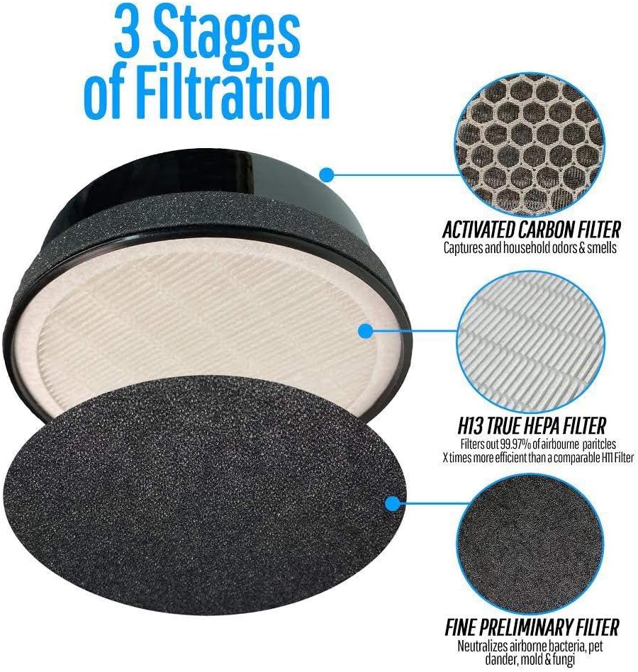 LV-H132 Filter, Compatible with Levoit LV-H132 Air Purifier, 4-Pack