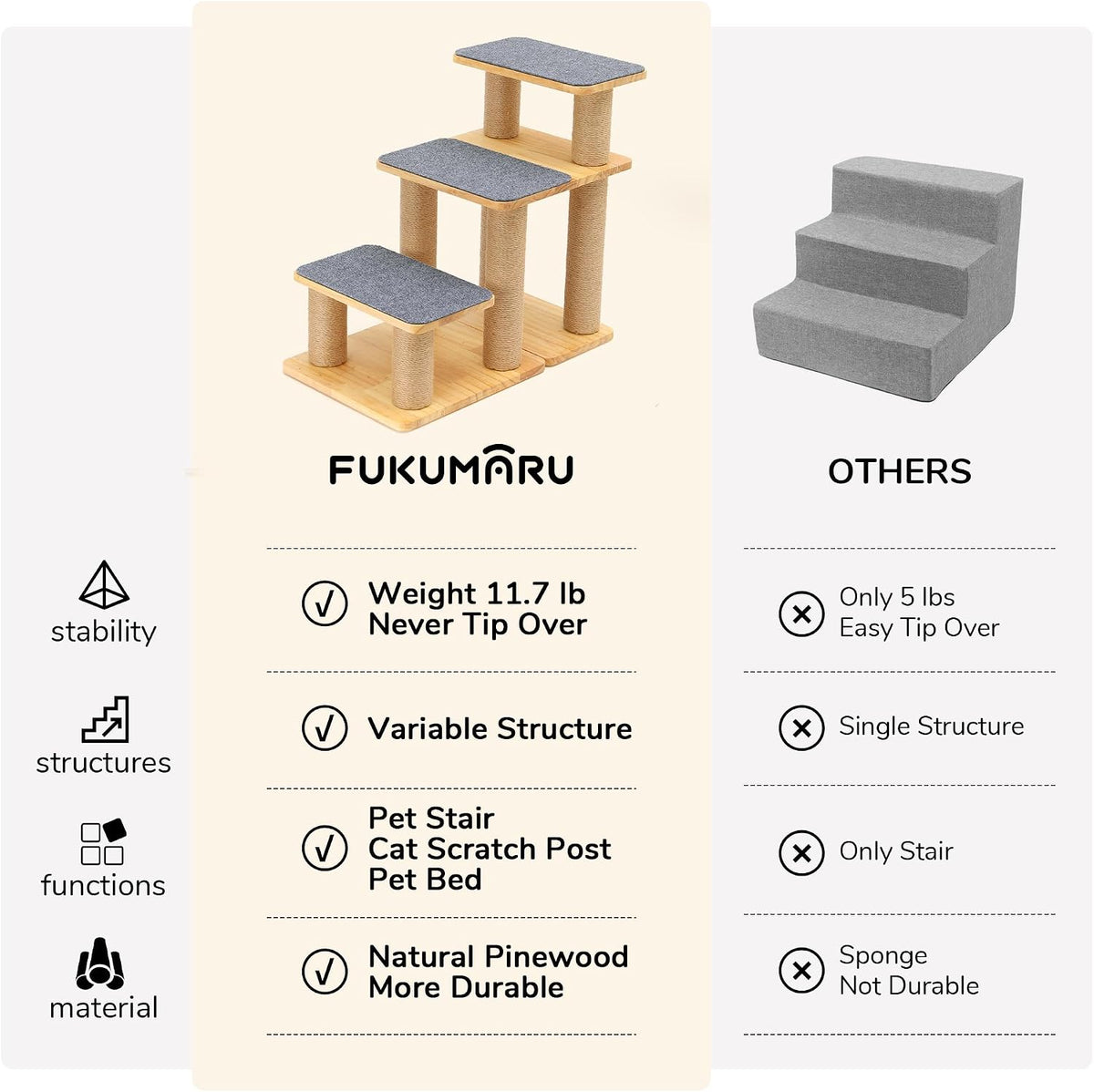 FUKUMARU Dog Stairs, Solid Wood Pet Stairs with Cat Scratching Post