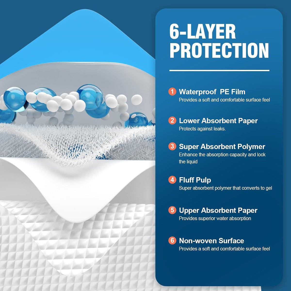MILDPLUS 100 Count Disposable Bed Pads 30''X36'', Super Absorbent Underpads | Waterproof & Leakproof | Extra Large Chucks | Mattress Protector Pee Pads | Thicker Bed Pad for Adults, Elderly, Pets