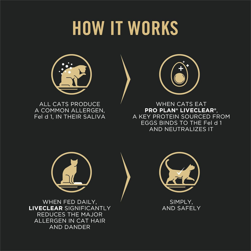 Purina Pro Plan LiveClear Allergen Reducing Dry Cat Food, Salmon, 16 lb