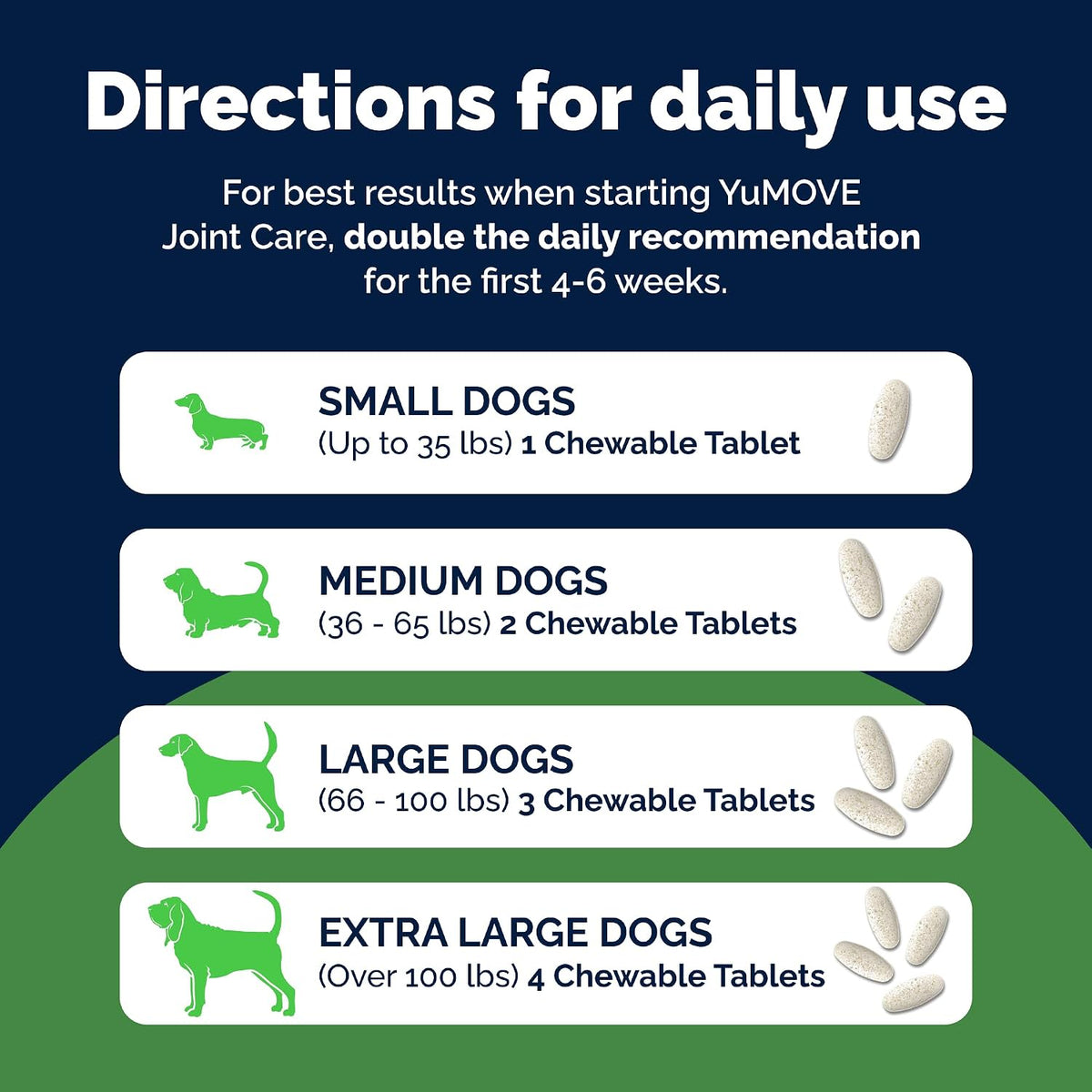 YuMOVE Senior Dog Joint Supplement Glucosamine & Green Lipped Mussel 240ct