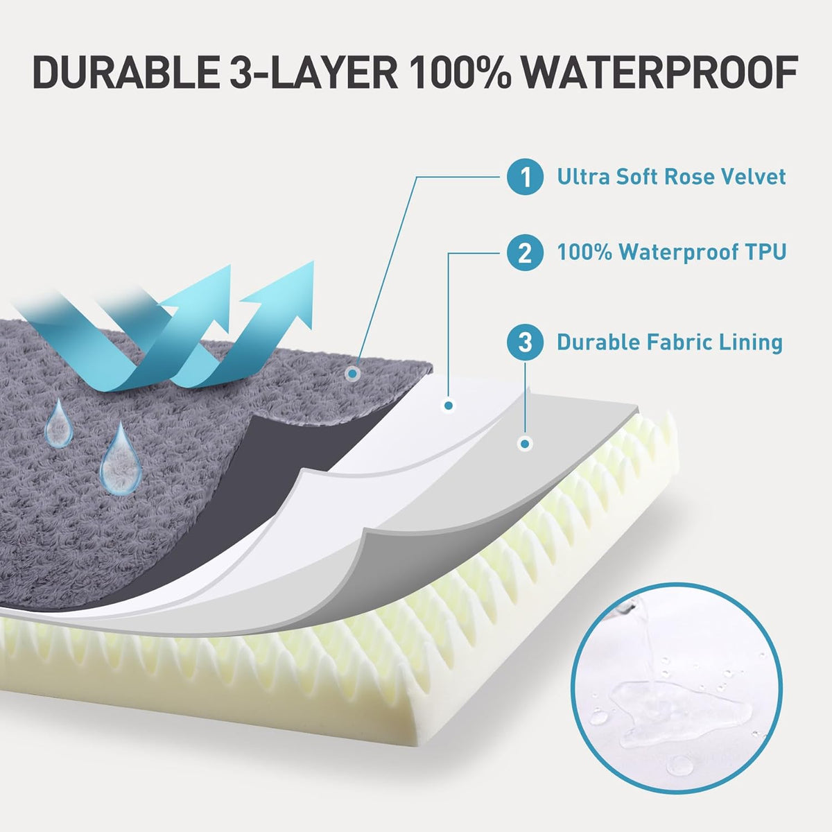 Dog Crate Bed Waterproof Dog Beds for Medium Dogs Rose Velvet Soft Fluffy Washable Dog Bed with Removable Cover & Anti-Slip Bottom, 35 x 22 Inch, Gray (Pack of 2)