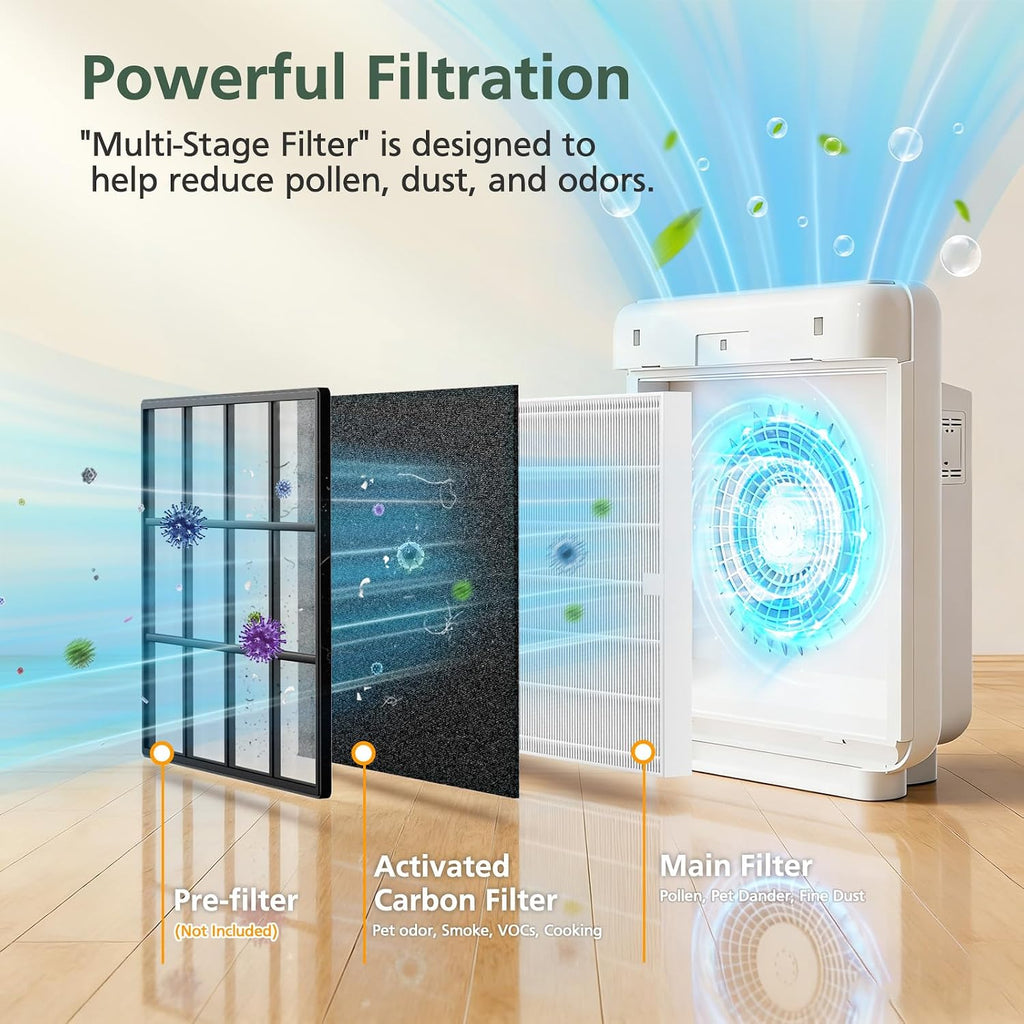 AP-1512HH Filter for Coway Airmega AP-1512HH & Airmega 200M Air Purifiers