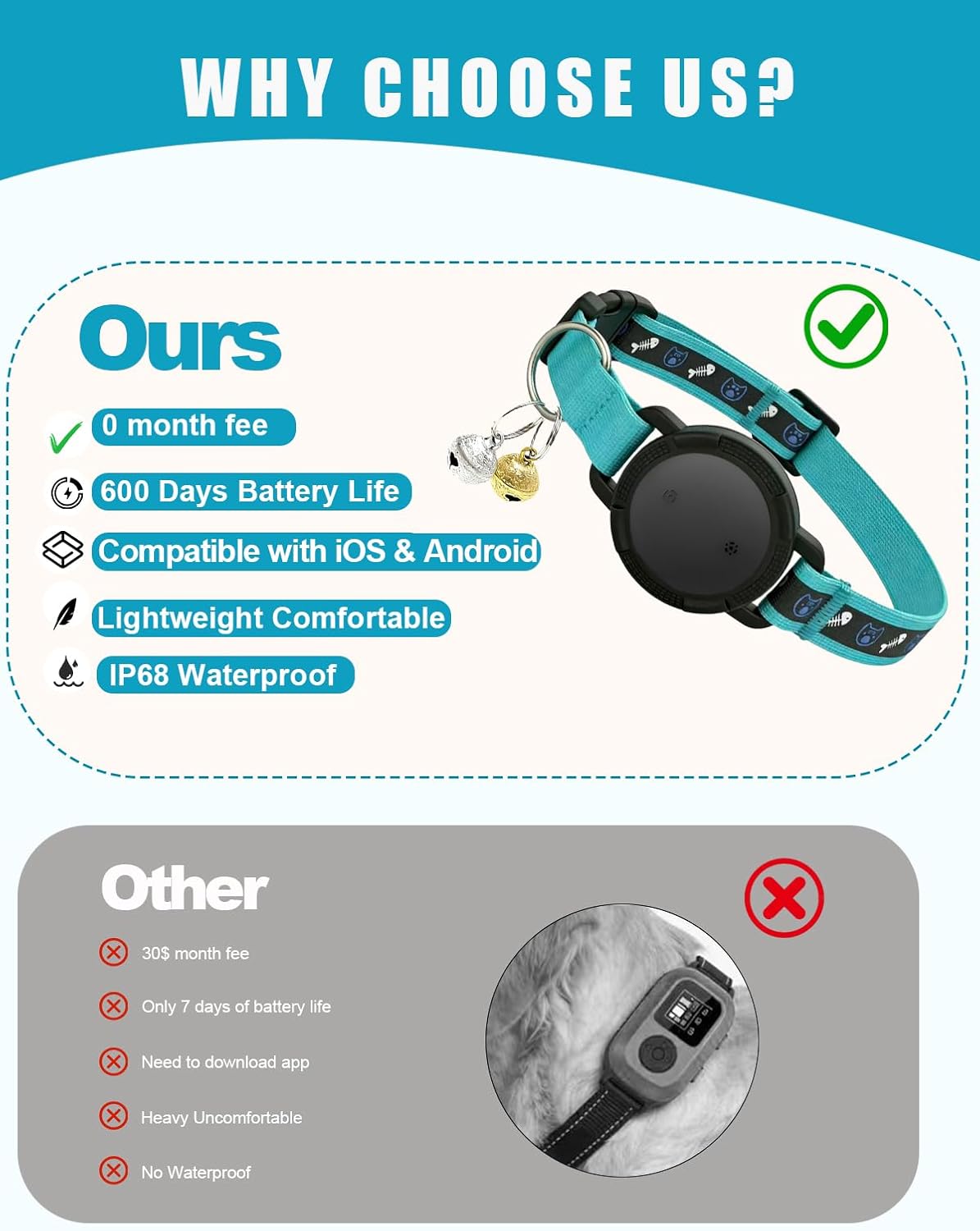 GPS Cat Tracker Collar No Subscription, Real-Time Activity Tracking Blue