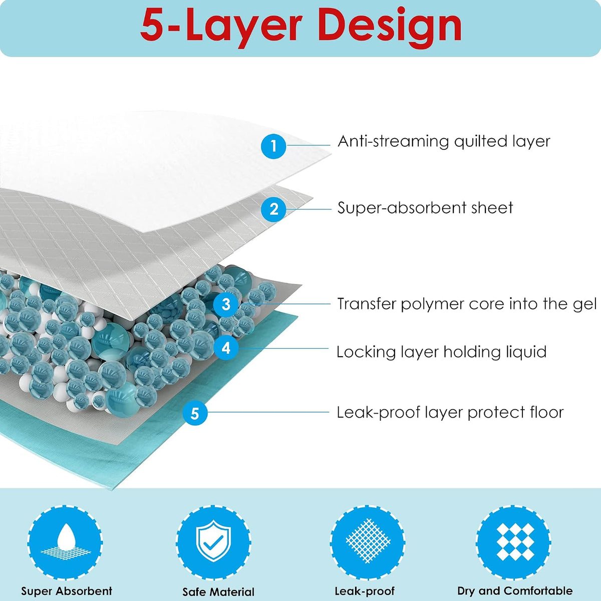 BESTLE Pet Training and Puppy Pads Pee Pads for Dogs 22"x22" Super Absorbent & Leak-Proof (Pack of 2)