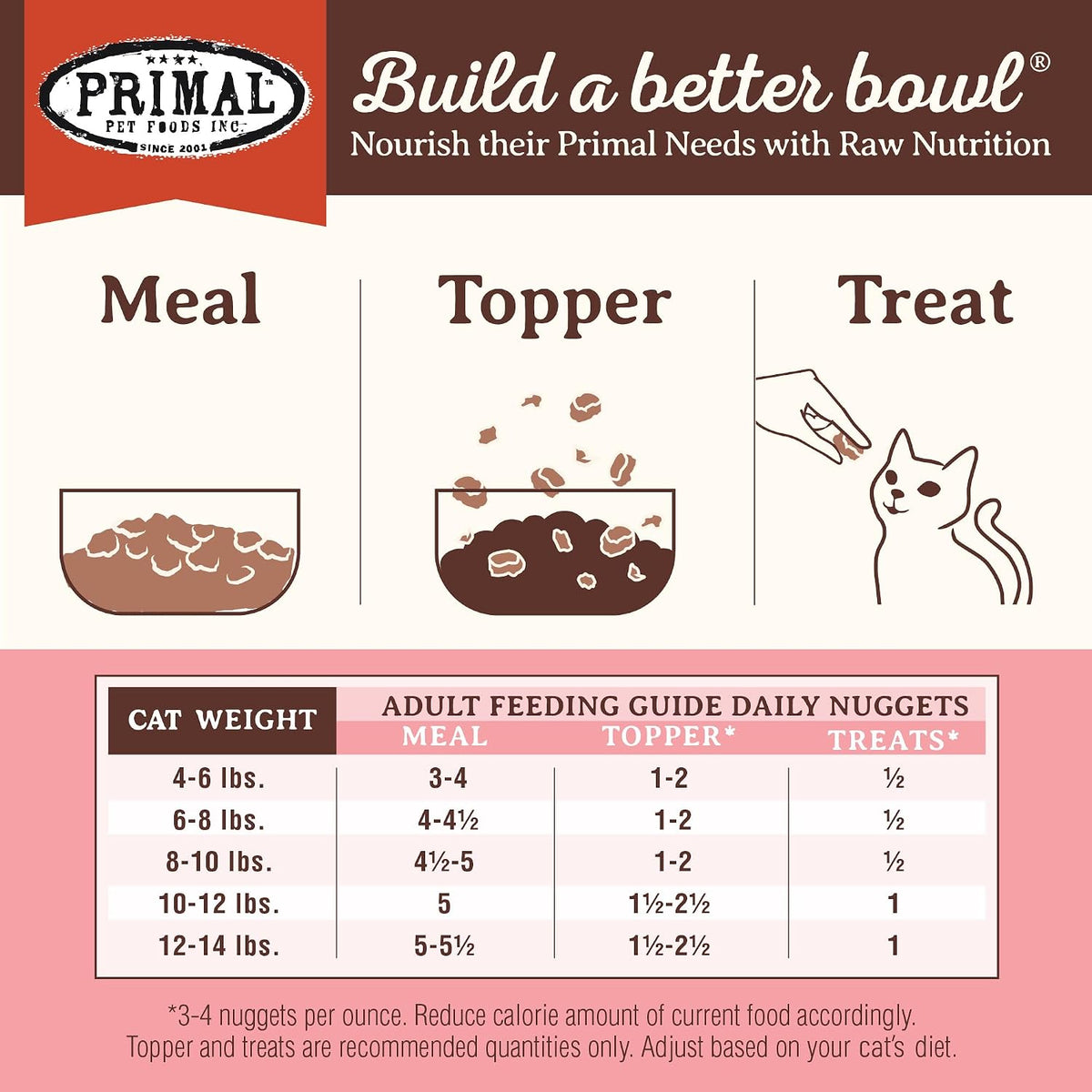Primal Freeze Dried Raw Cat Food Nuggets, Beef & Salmon, 14 oz