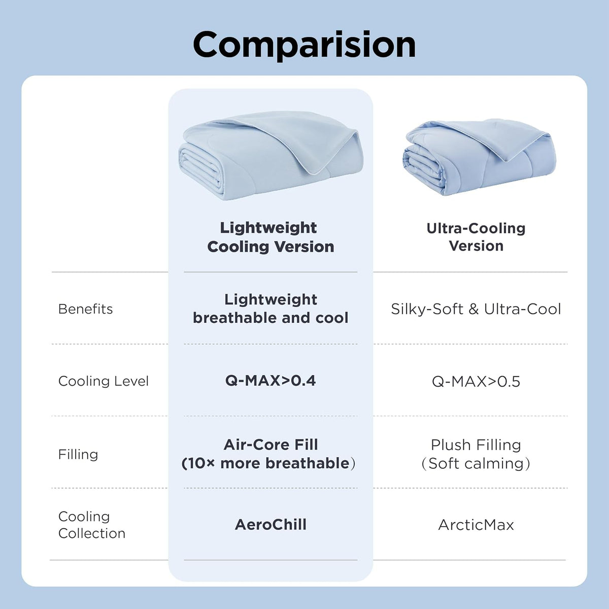 Bedsure Breathable Lightweight Cooling Blanket for Bed, Q-MAX>0.4, Twin