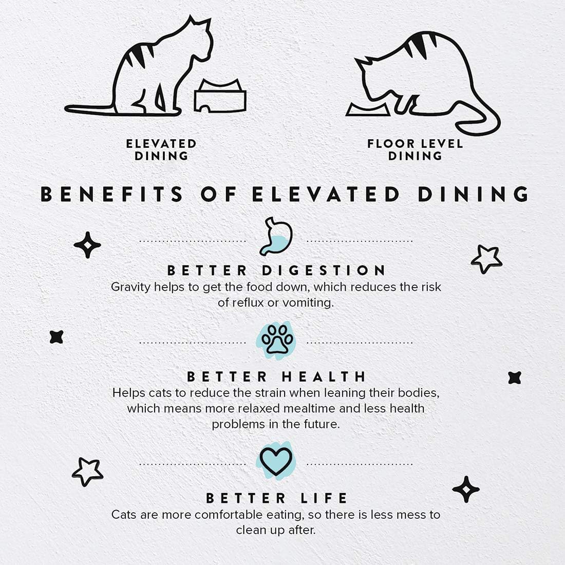 CatGuru Food Table for Cat Bowls, Elevated Feeding Station for Cat Food Bowl, Raised Stand for Pet Food and Water Bowls, Pet Feeder for Indoor Cats, Stress Free Stand for Pet Dishes or Plates (Aruba)