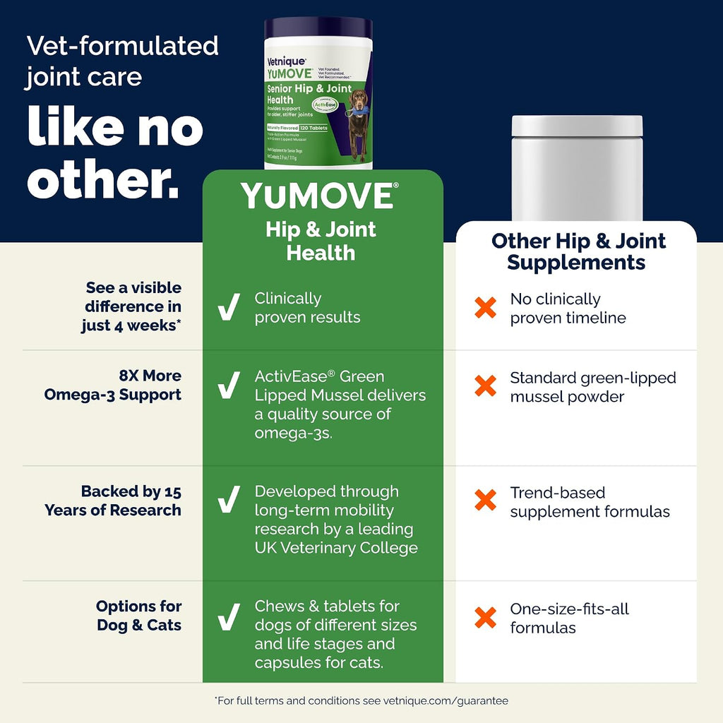 YuMOVE Senior Dog Joint Supplement Glucosamine & Green Lipped Mussel 240ct