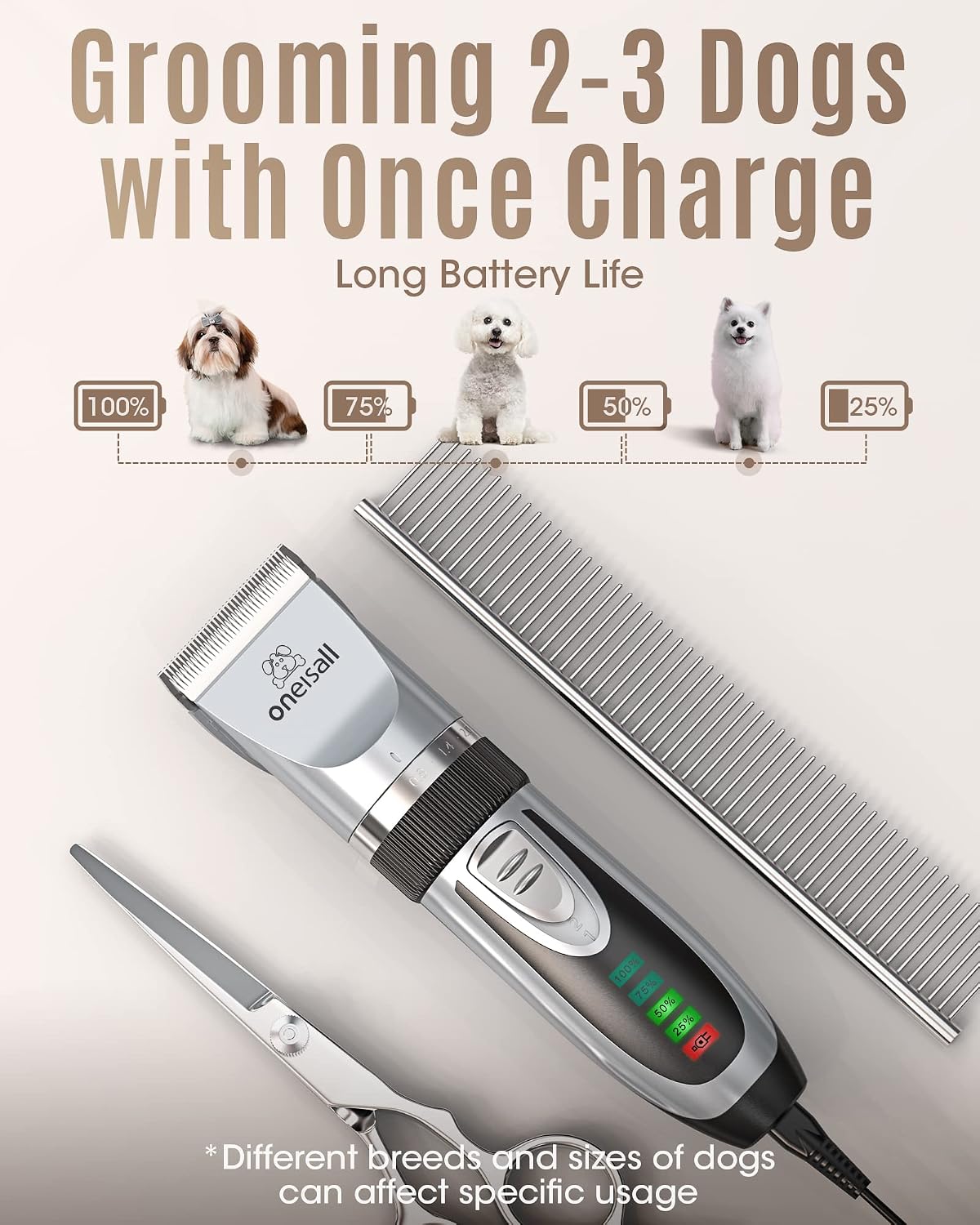 oneisall Dog Clipper for Small and Large Dogs Cats Silver