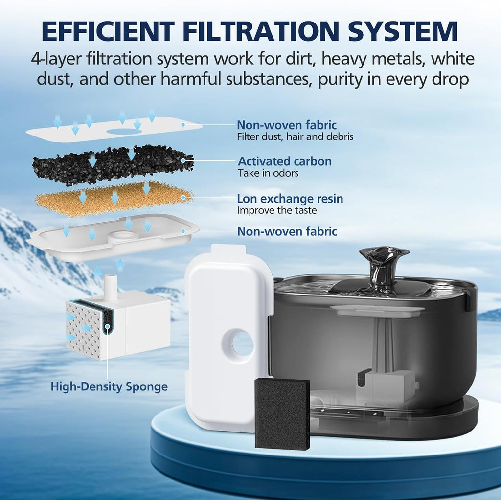 Replacement Filters for PETLIBRO Dockstream Cat Water Fountain PLWF106