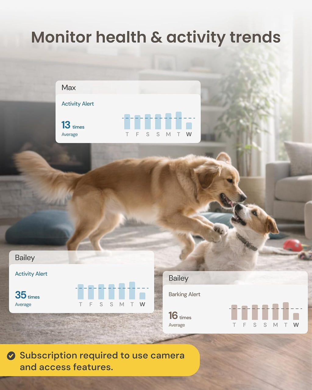 Furbo 360° Dog Camera [Paid Plan Required to Activate]
