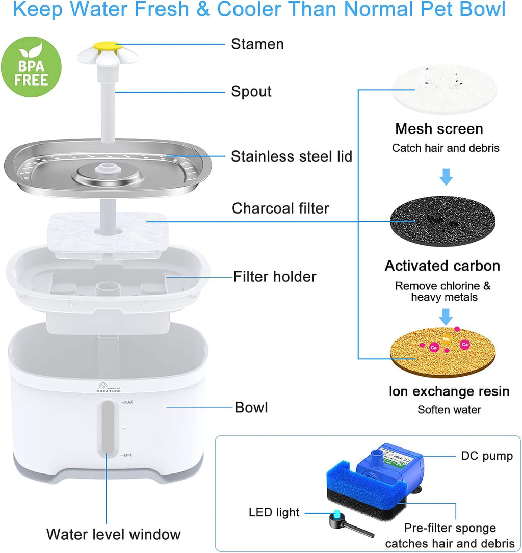 Wonder Creature Cat Water Fountain Stainless Steel Lid with 3 Filters, 84oz