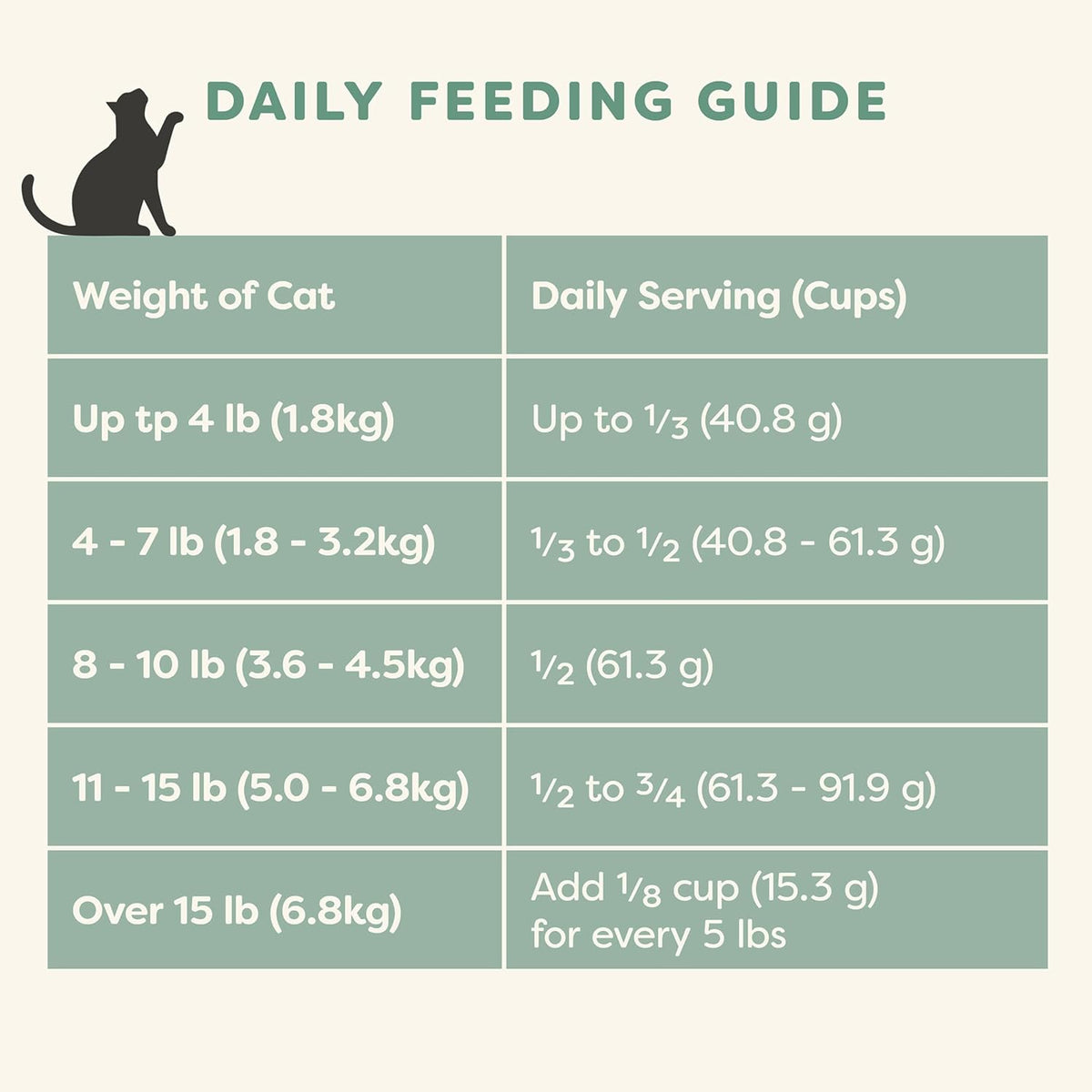 Applaws Vitality Indoor Turkey & Cod Grain Free Dry Cat Food 2 lb Bag
