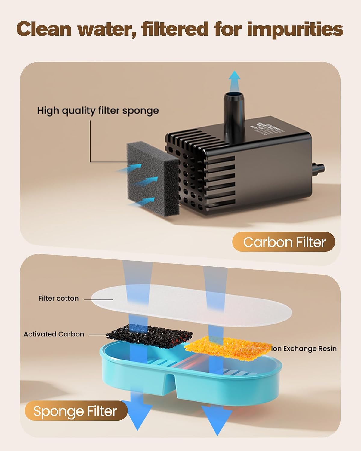 VKIMISS Cat Water Fountain Filters: Pet Water Dispenser Filter Replacement