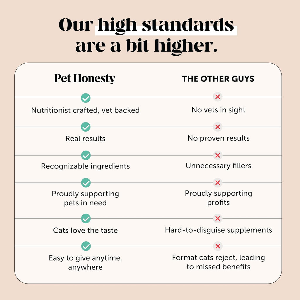 Pet Honesty Vet Backed Skin & Coat Cat Vitamins, Chicken, 90-Day Supply
