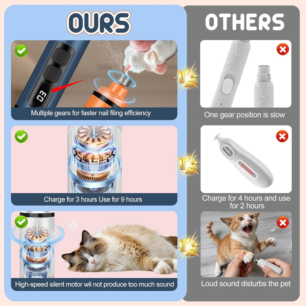 Dog Nail Grinder Electric Powerful 3 Speeds Dog Nail Clippers with Lights Quiet Cat Nail Clipper Painless Care Trimmers Tools for Small Medium Large Dogs and Cats (Blue)