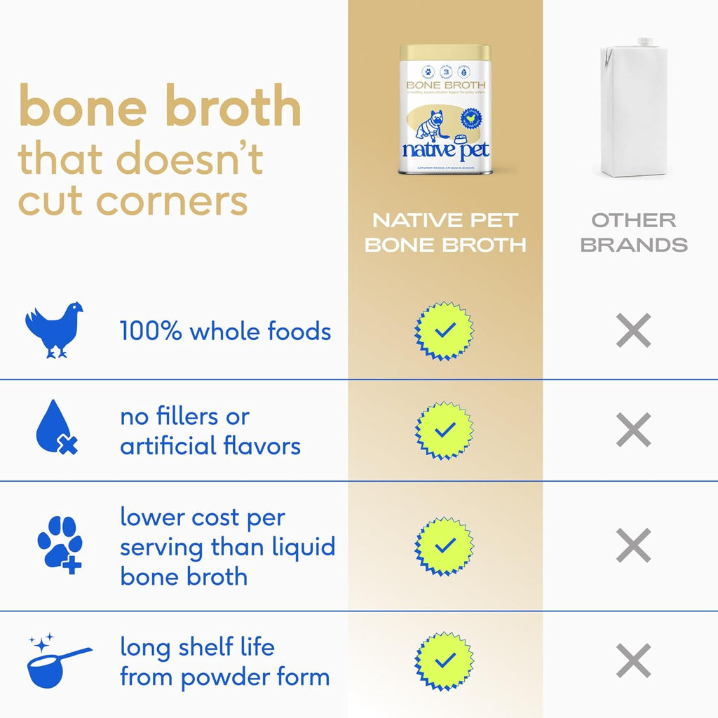 Native Pet Bone Broth for Dogs and Cats - Chicken Bone Broth Powder Dog Food Toppers for Picky Eaters - Provides Extra Nutrition for Joint Strength, Immune Support & Heart Health - 48 Scoops