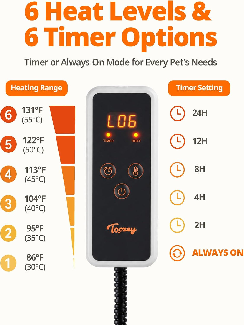 Toozey Pet Heating Pad, Heated Pet Mat, 6 Heat Settings, Timer, 28 x 20 in