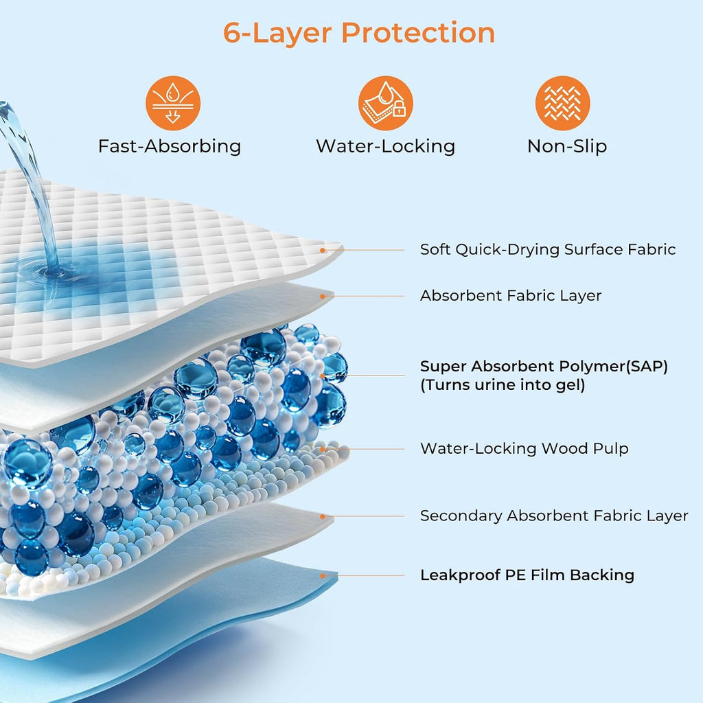 URPOWER Extra Large Dog Pee Pads 36" x 36", 4XL Puppy Pads, 40 Count | Oversized Coverage, Holds Up to 10 Cups, Leak-Proof, 6-Layer Protection, Disposable, Puppy Training, Incontinence Care