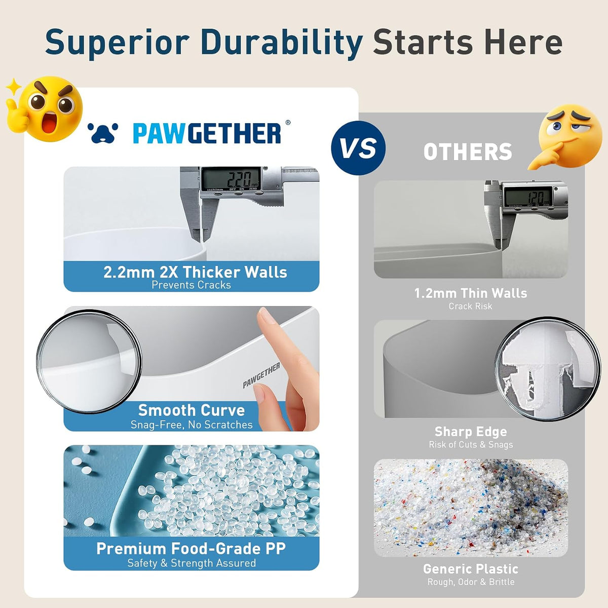 PAWGETHER® 2 Pack Gravity Cat Feeder and Water Dispenser No-Electricity 1 Gallon/3.5L Automatic Cat Feeder and Waterer Dog Water Bowl Dispenser Pet Food Dispenser Puppy Kitten Rabbits