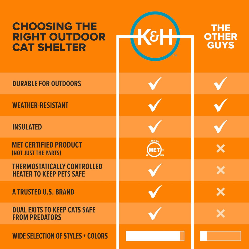 K&H Heated Cat House, Outdoor Kitty Shelter, Safety Listed, 20W, Log Cabin