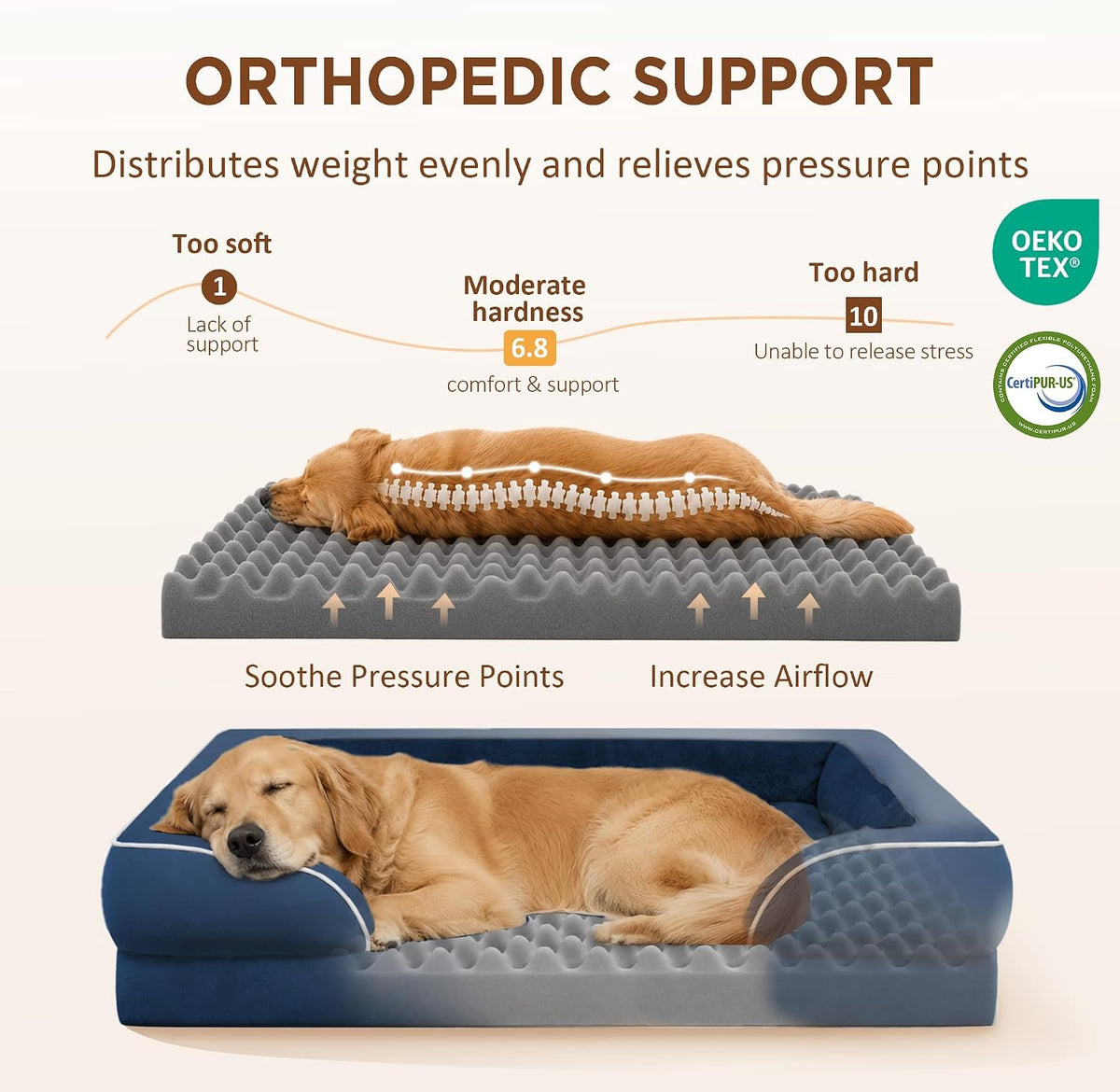 Comfort Expression Waterproof Orthopedic Dog Bed for Medium Size Dog