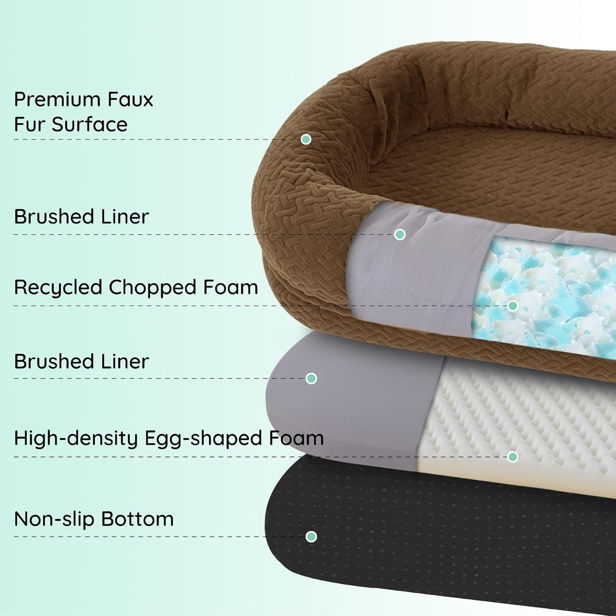ChiXnuggle Orthopedic Human Dog Bed,with Faux Fur Washable Cover,Blanket
