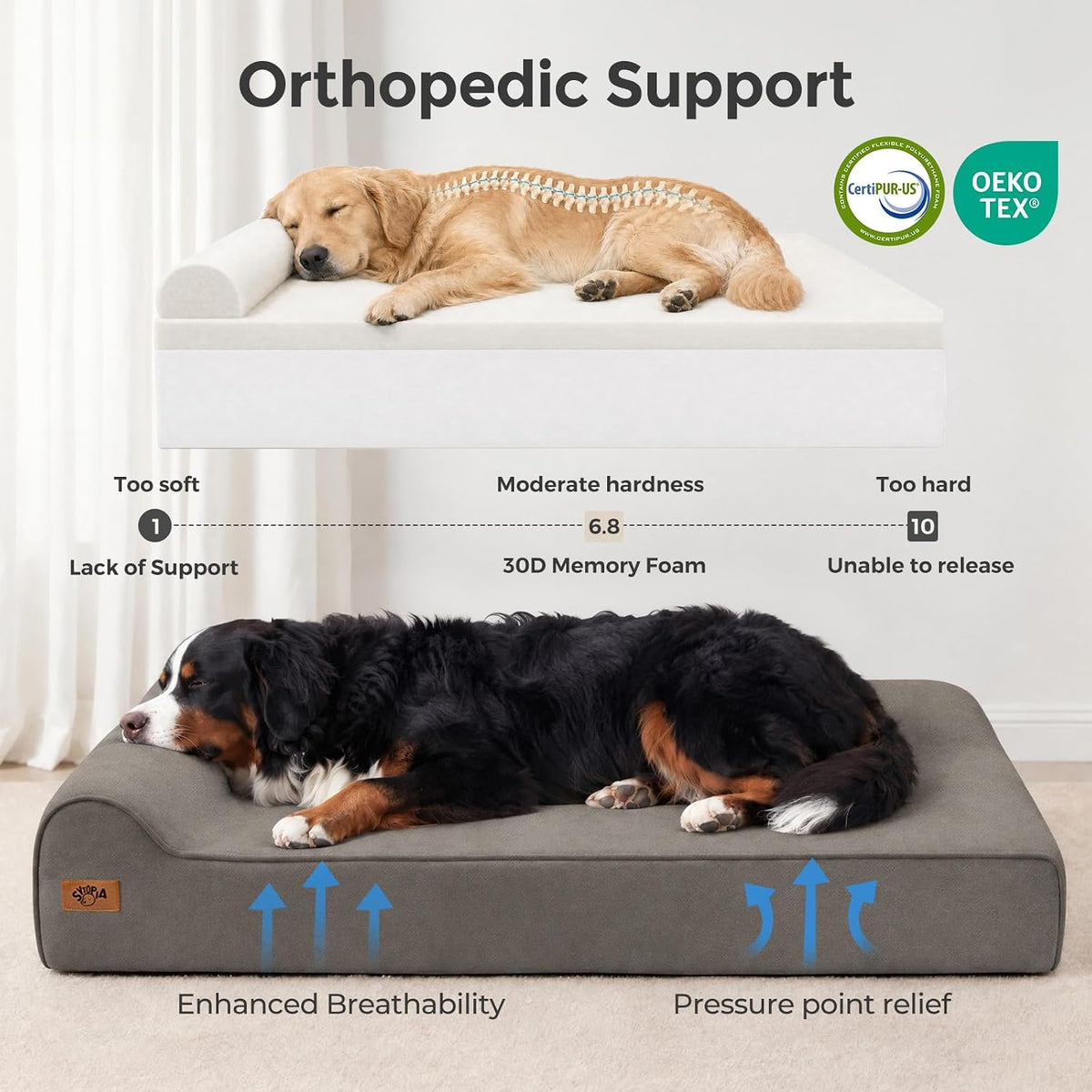 Sytopia XXL 35D Memory Foam Dog Bed for Extra Large Dogs – 7" Thick Orthopedic Pet Couch for Seniors and Big Breeds up to 150 Pounds, with Waterproof Liner & Washable Cover, 50"x 34"x 7", Dark Grey
