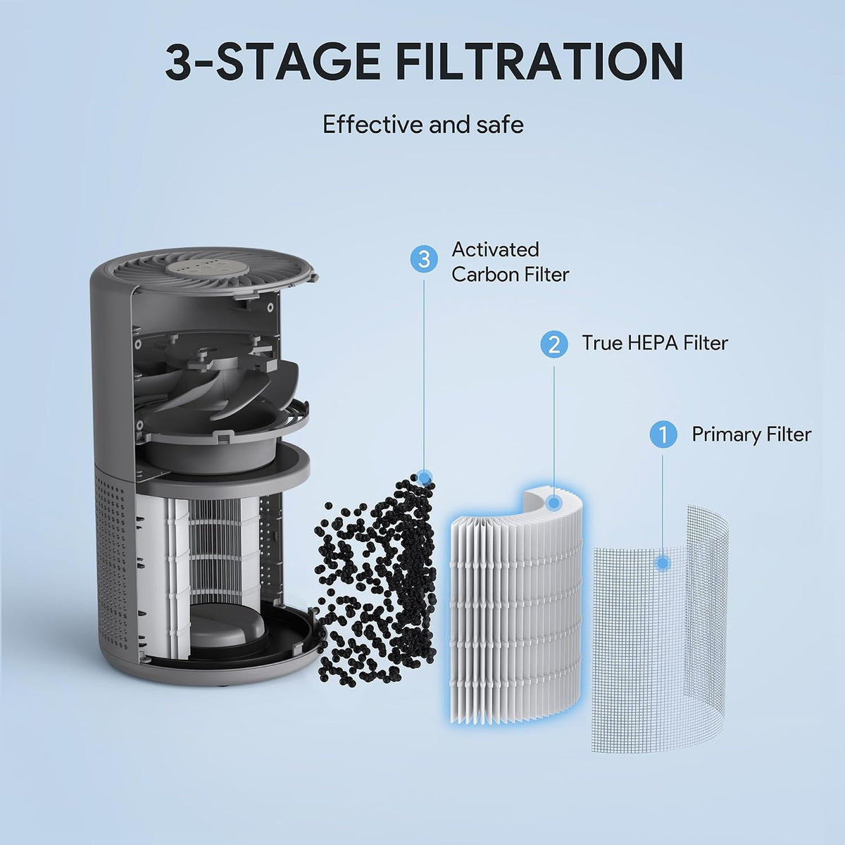 Air Purifiers for Bedroom, FULMINARE H13 True HEPA Filter (Gray 2 Pack)