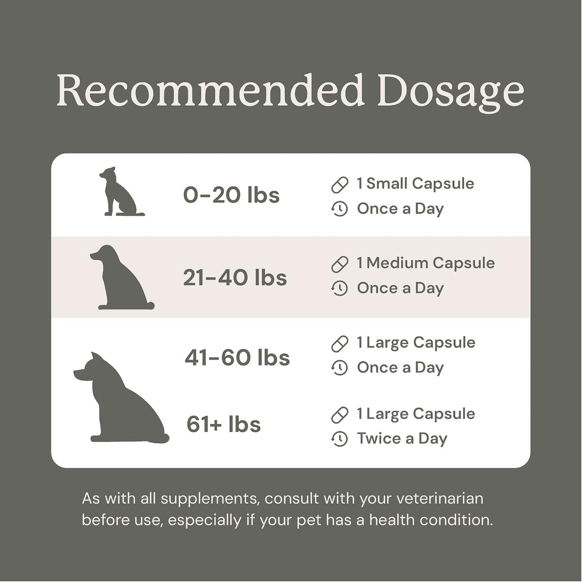 Animal Biome Small Dog Pre and Probiotics, S Boulardii, Gut Maintain, 60 Ct