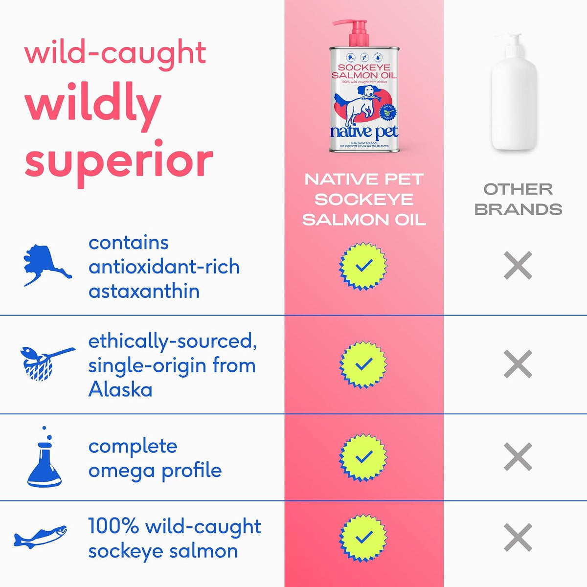 Native Pet Sockeye Salmon Oil for Dogs & Cats - Wild Alaskan Fish Oil for Dogs - Supports Strong Joints, Skin & Coat, Heart Health & Cognition - Single-Origin Pure Omega-3 EPA & DHA - 8oz