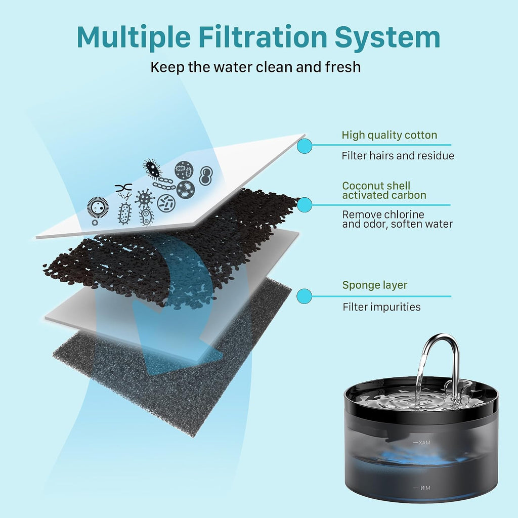 GIOTOHUN Cat Water Fountain Filter: 12 Cat Fountain Filter Replacement