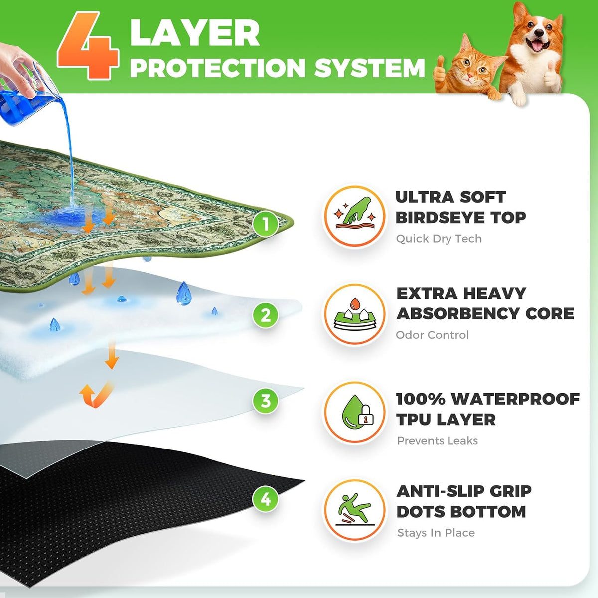 Hompet Cat Litter Mat 2 Pack, 36x36 Large Machine Washable Trapping Mats for Cats, Super Absorbent & Urine-Proof Cat Litter Box Mat for Floor, Waterproof & Non Slip Kitty Litter Rug
