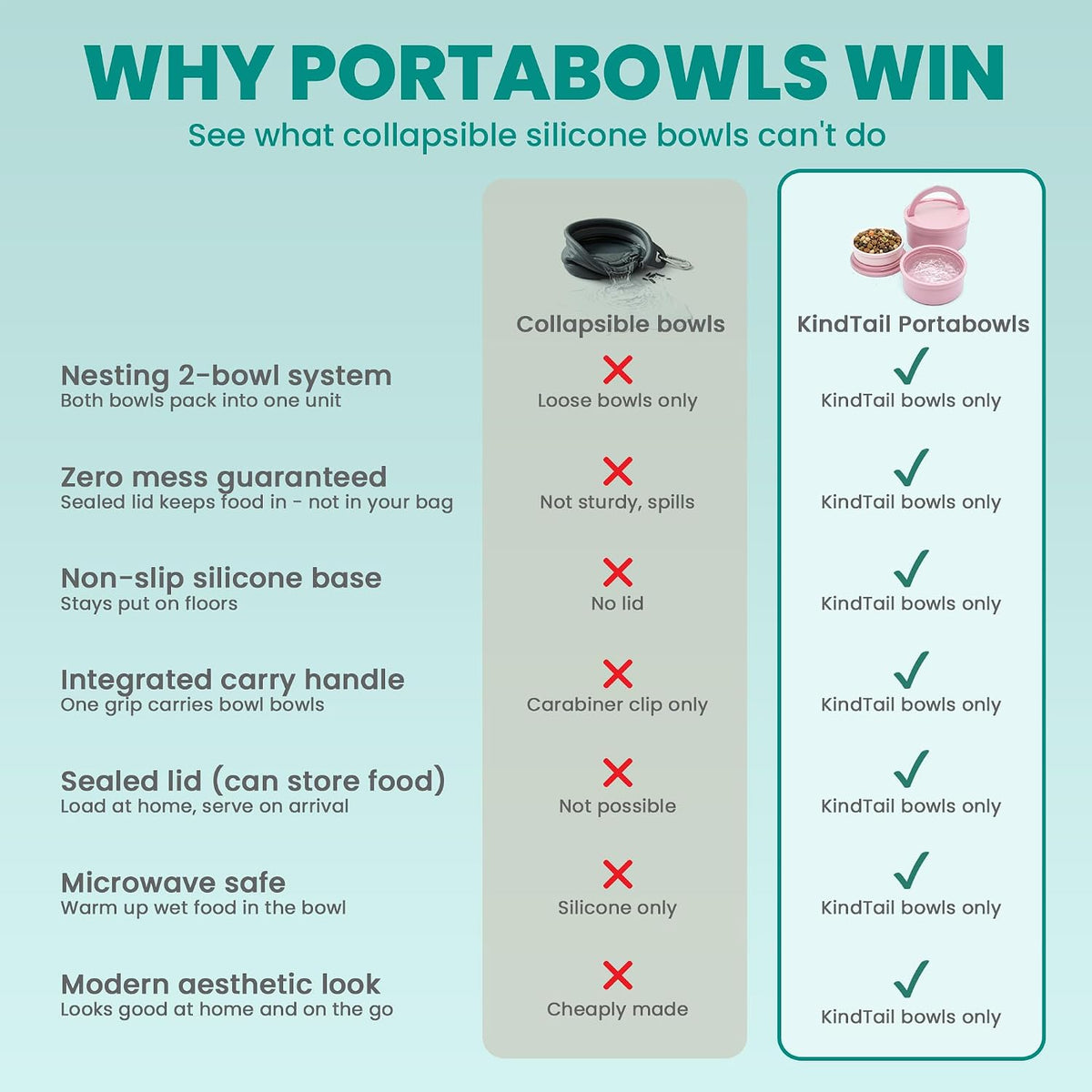 Portable Pet Feeder, Travel Dog Bowls with Lid and Handle, Microwave and Dishwasher-Safe, 10oz Inner Bowl & 20oz Outer Bowl, Grey 