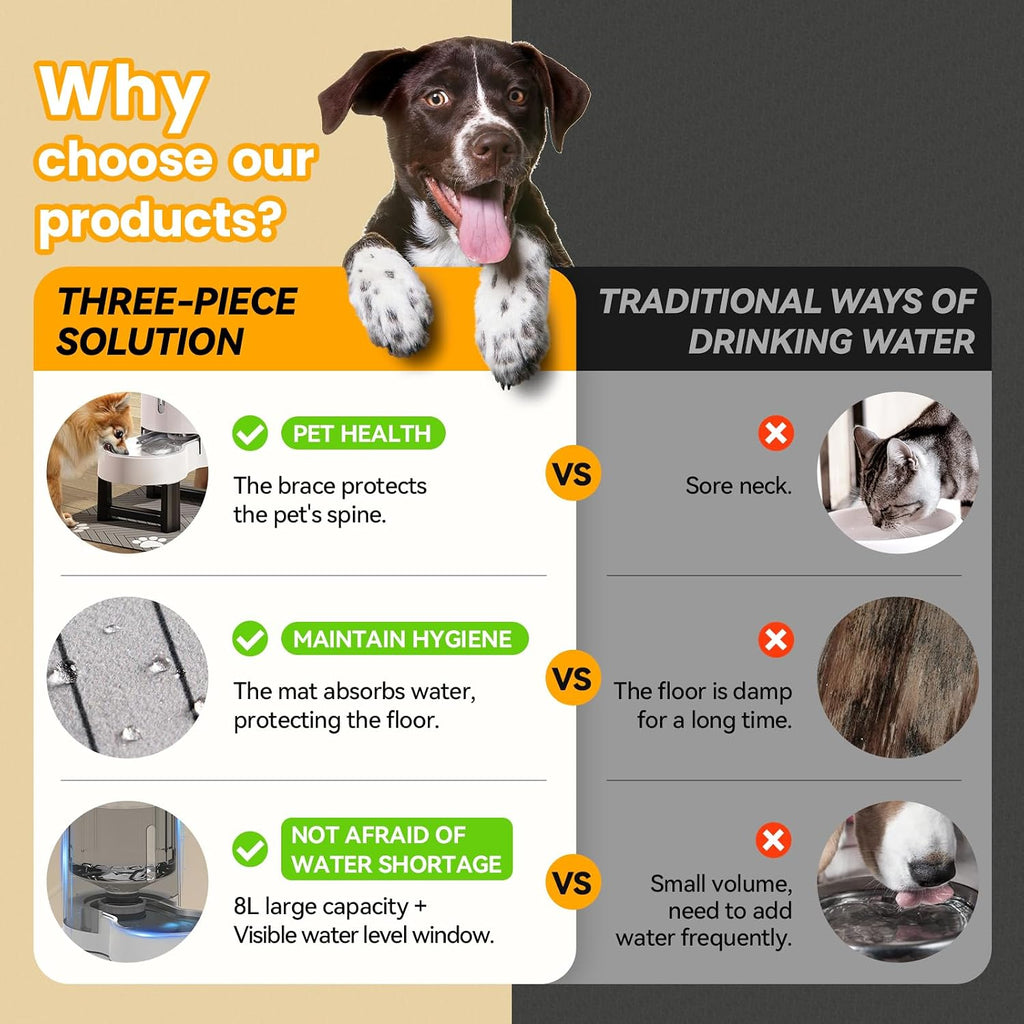 CZPET Gravity Dog Water Bowl Dispenser, Wider Mouth (8L+Stand+Mat, White)
