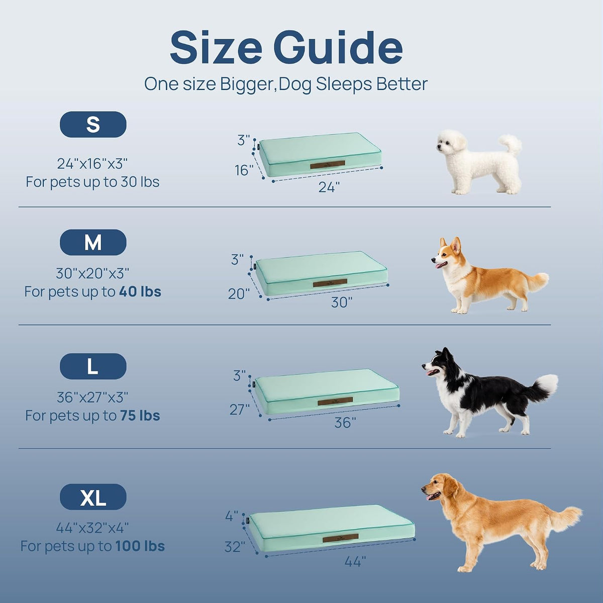 Cooling Dog Bed for Crate, 30 x 20 Inch Orthpedic Cooling Mat for Dogs with Removable Washable Cover, Breathable Egg Crate Foam Anti-Slip Pet Beds, Light Aqua