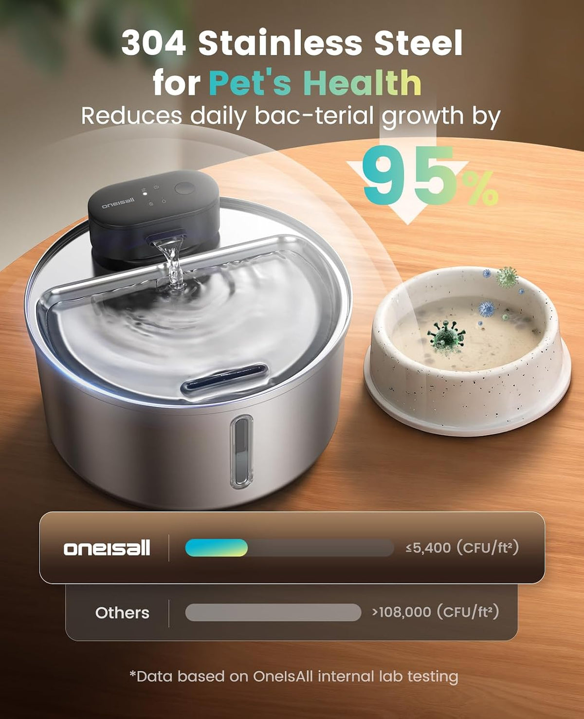 oneisall 108oz/3.2L Wireless Stainless Steel Cat Water Fountain